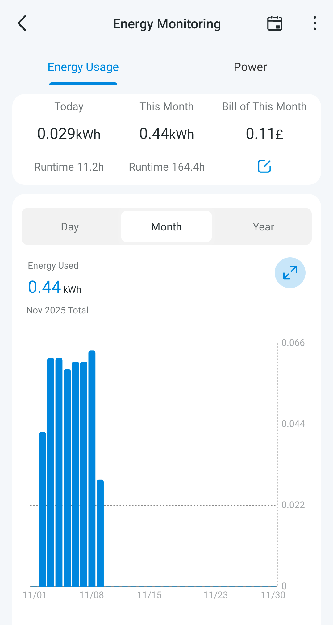 Tapo smart plug view of electricity usage