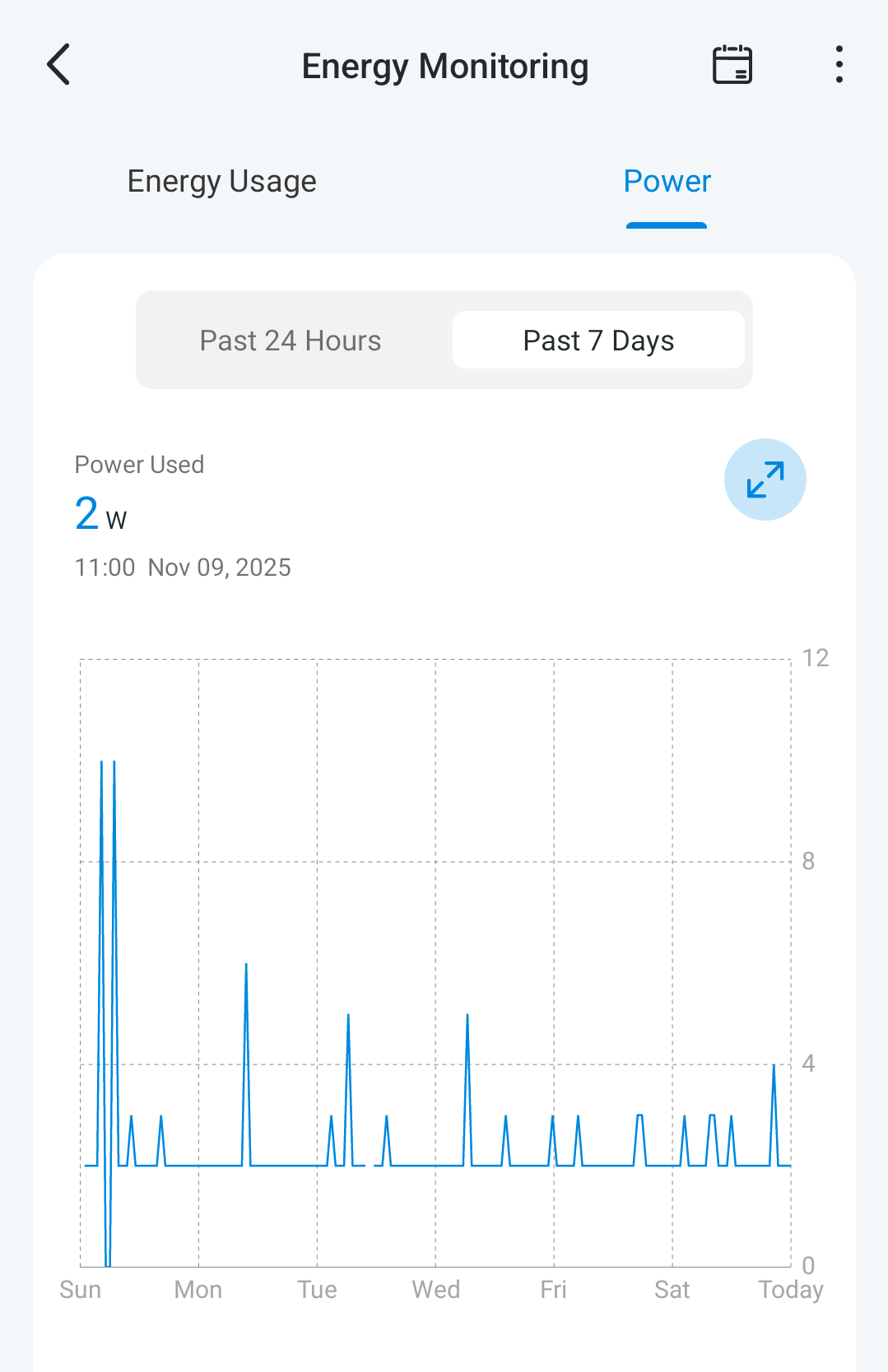 Tapo smart plug view of power usage